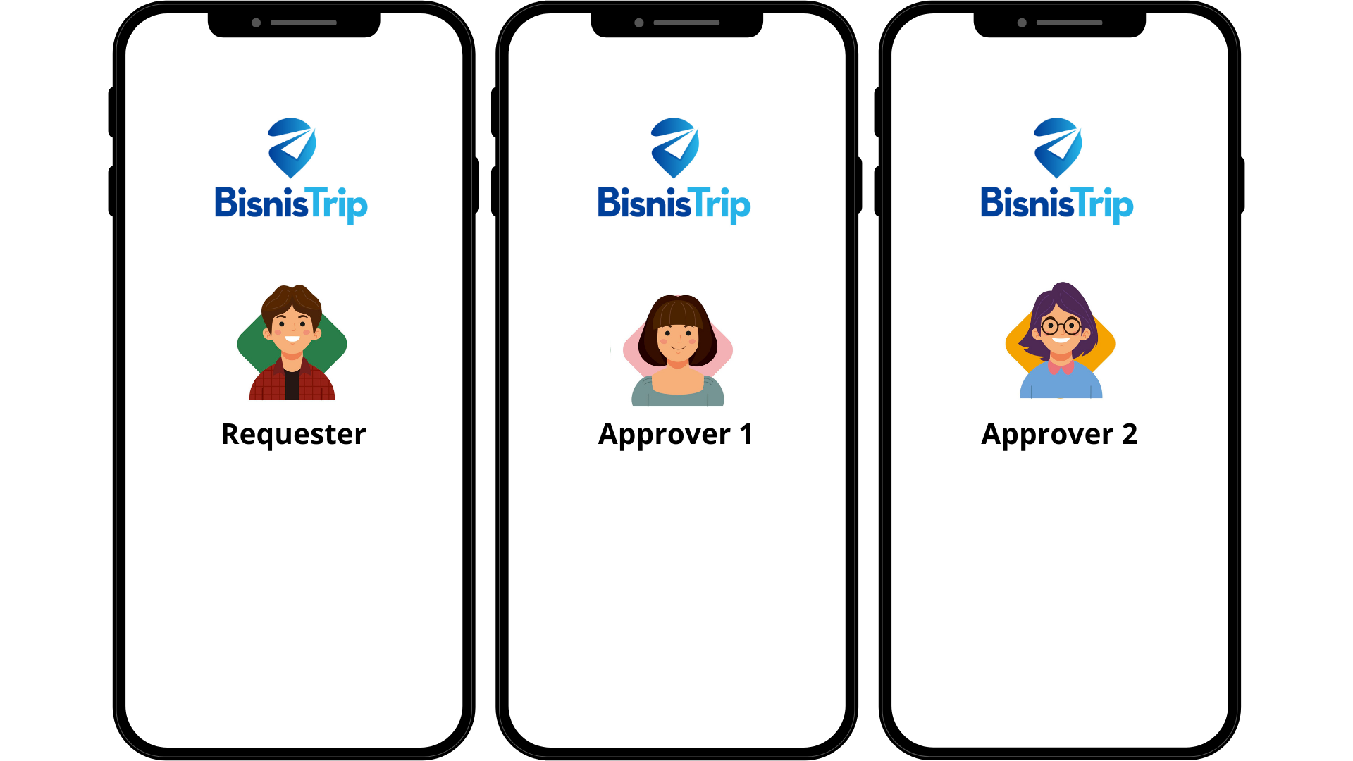 bisnistrip Flexible Approval, Submission & Settlement