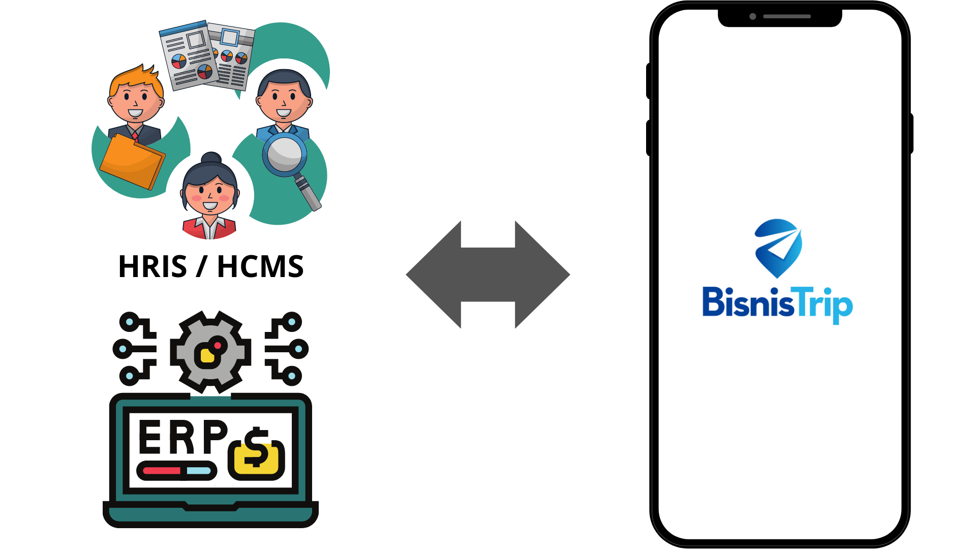 bisnistrip Integrated with HRIS/HCMS and ERP